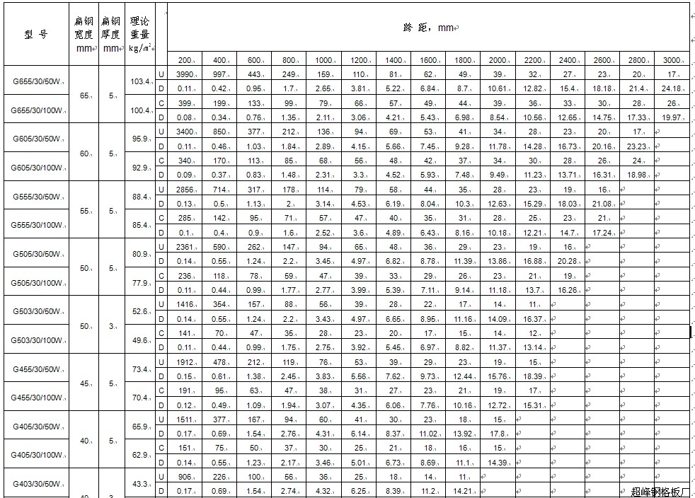 䓸ŰdD